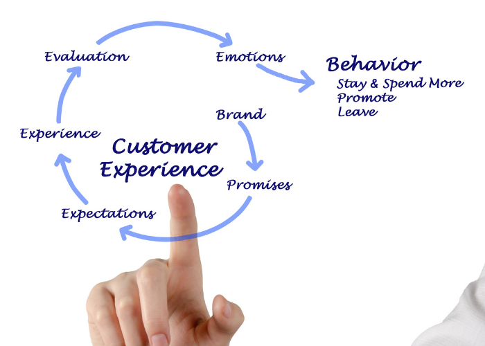 Definition Customer Experience Management